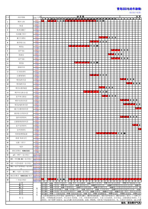 XXX电动车涂装线项目生产计划表