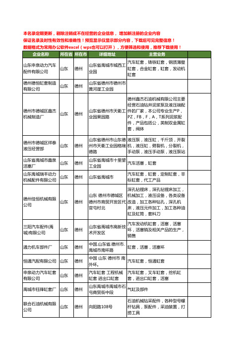 新版山东省德州缸套工商企业公司商家名录名单联系方式大全58家