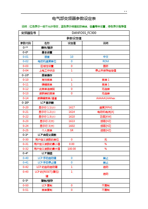 丹弗斯变频器参数表