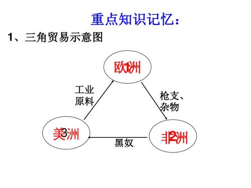 世界历史上册第十六课