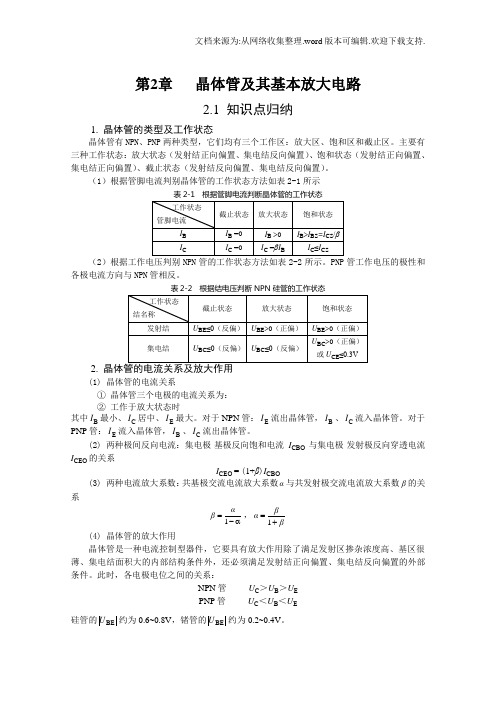 晶体管及其基本放大电路自测题习题解案08829