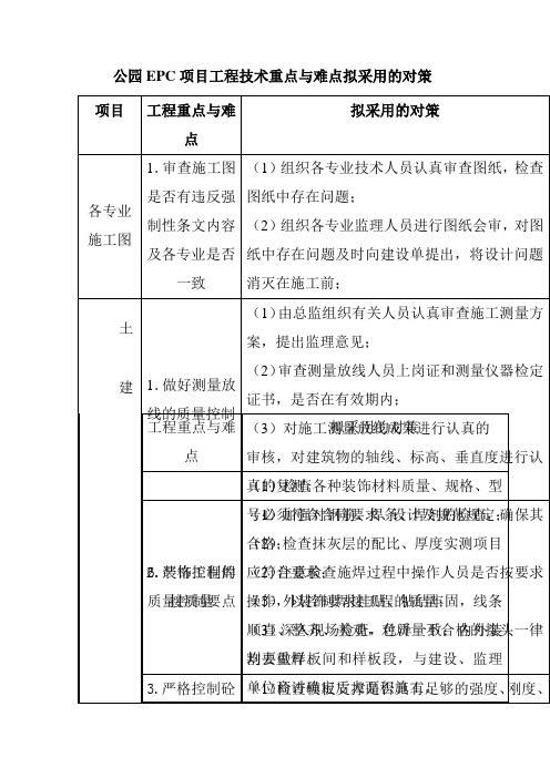 公园EPC项目工程技术重点与难点拟采用的对策