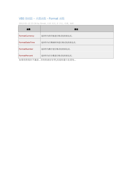 VBS基础篇 - 内置函数 - Format 函数