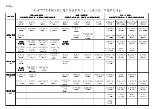 考试录用公务员专业参考目录