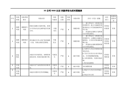 9000认证风险评估与应对措施表