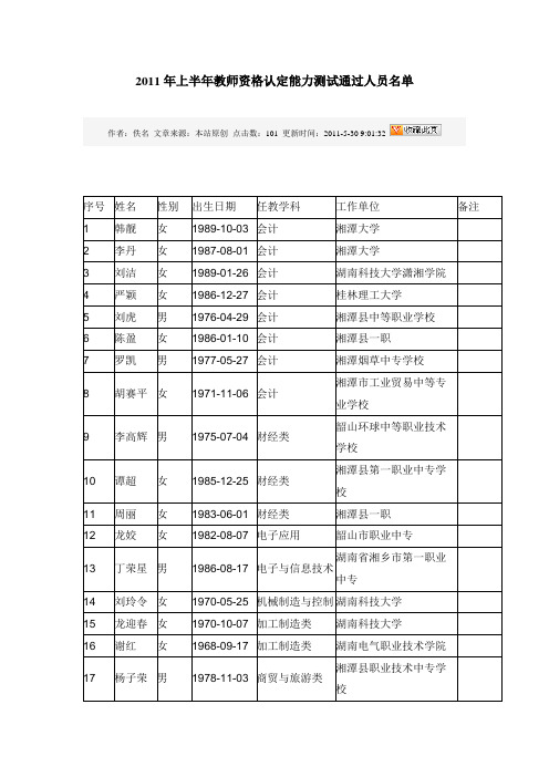 湘潭市2011年上半年教师资格认定能力测试通过人员名单