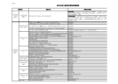 成本管理考核细则