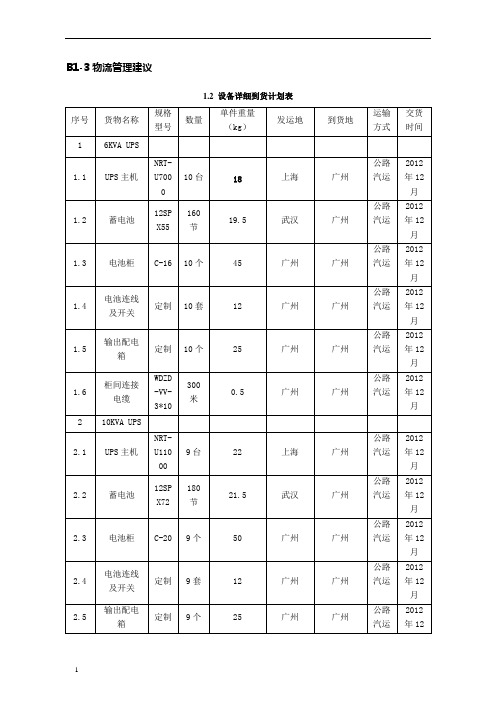 索克曼UPS应用