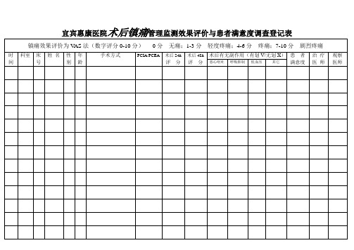 术后镇痛管理监测效果评价与患者满意度调查登记表