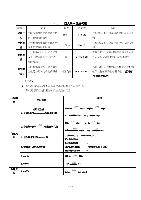 四大基本反应类型