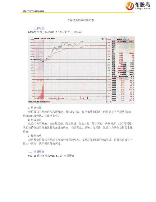 六种经典的分时图形态