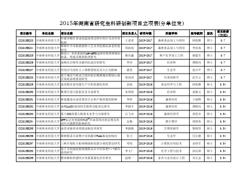 2015年湖南省研究生科研创新项目立项表