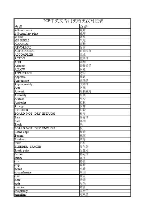 PCB中英文对照表