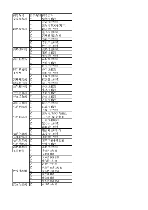 2017版中药注射剂药品目录