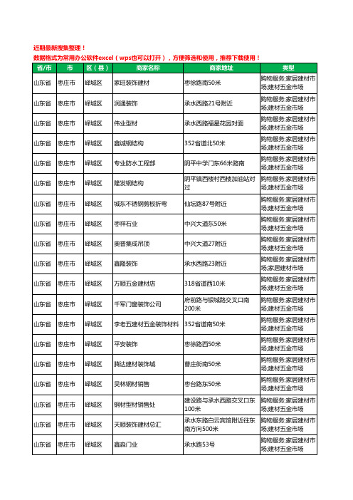 2020新版山东省枣庄市峄城区建材工商企业公司商家名录名单黄页联系方式大全191家