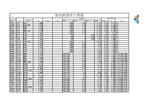 检查井工程量计算