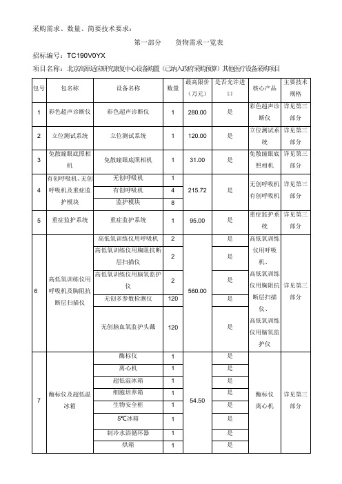 采购需求数量简要技术要求