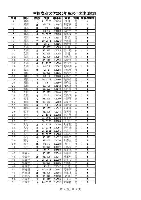 中国农业大学2015年高水平艺术团拟签约名单xls