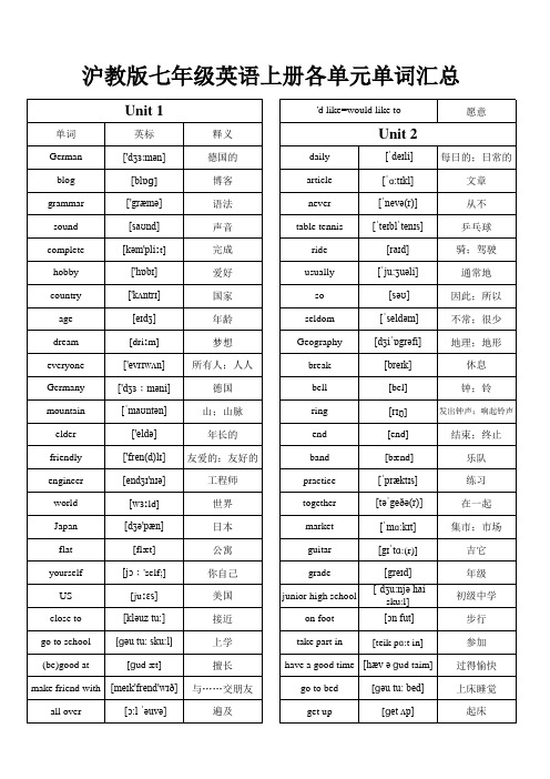 沪教版英语七年级上册各单元单词汇总