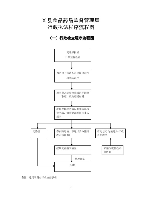 县食品药品监督管理局行政执法程序流程图(最新)