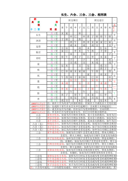 长生、六合、三合、三会、相刑表