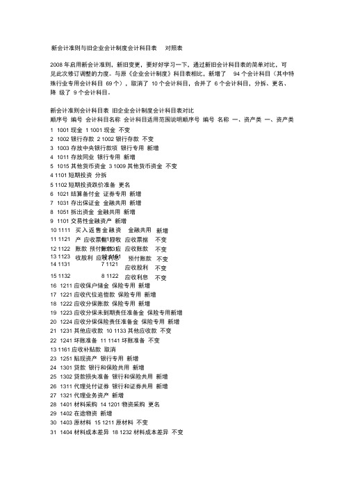 新会计准则与旧企业会计制度会计科目表对照表