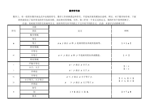 数学符号表