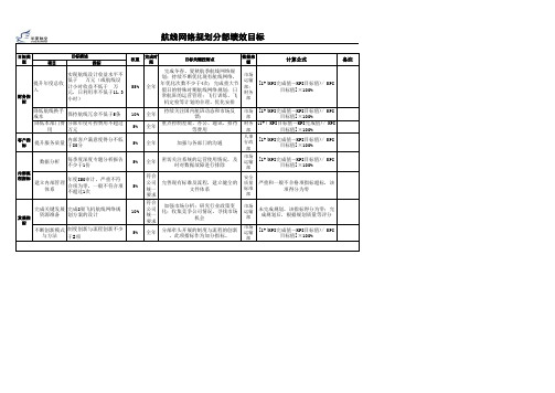 物流航空公司市场部航线网络规划分部绩效目标.xls
