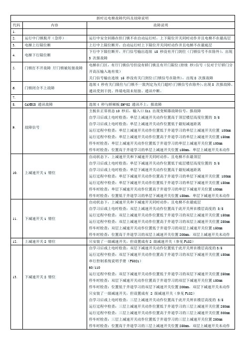 新时达电梯故障代码及故障说明