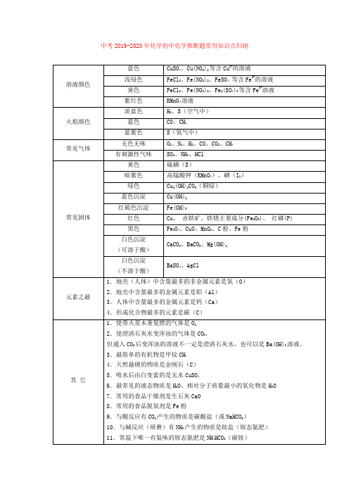 中考2019-2020年化学初中化学推断题常用知识点归纳