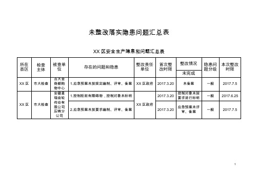 未整改落实隐患问题汇总表【模板】