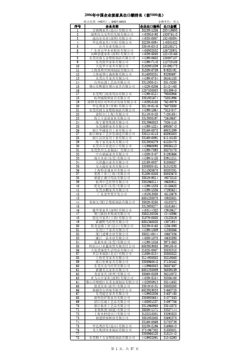 中国家具企业排名