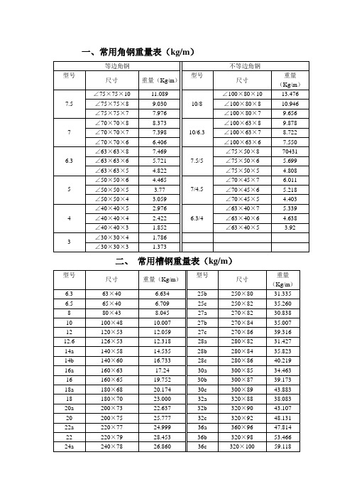 常用钢材重量表