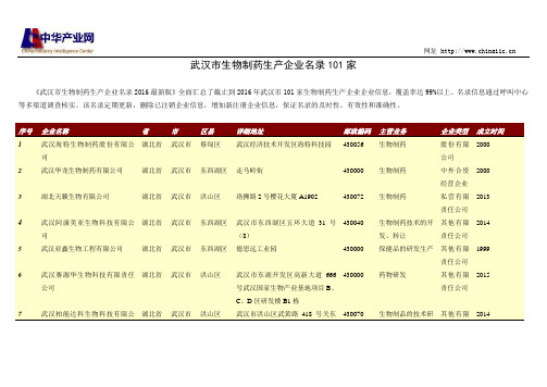 武汉市生物制药生产企业名录101家