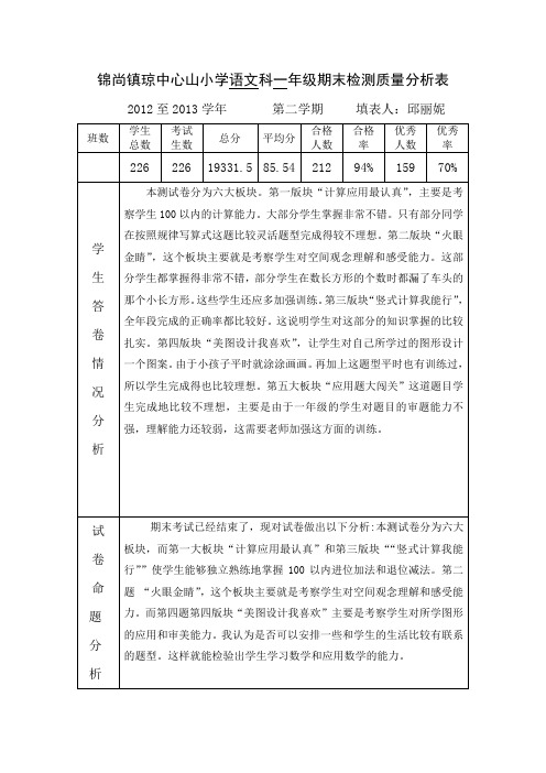 一年级数学质量分析表