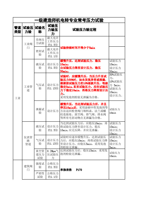 一级建造师机电实务压力试验汇总对比表格