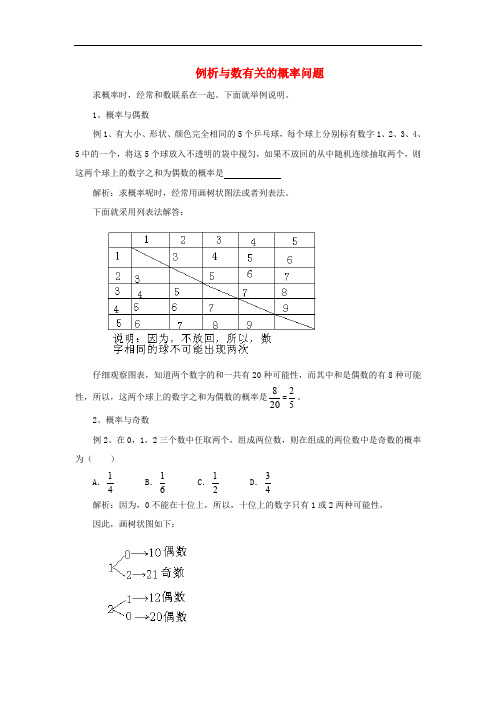 九年级数学下册 4.3 用频率估计概率 例析与数有关的概率问题素材 (新版)湘教版