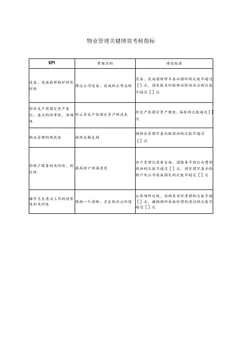 物业管理关键绩效考核指标