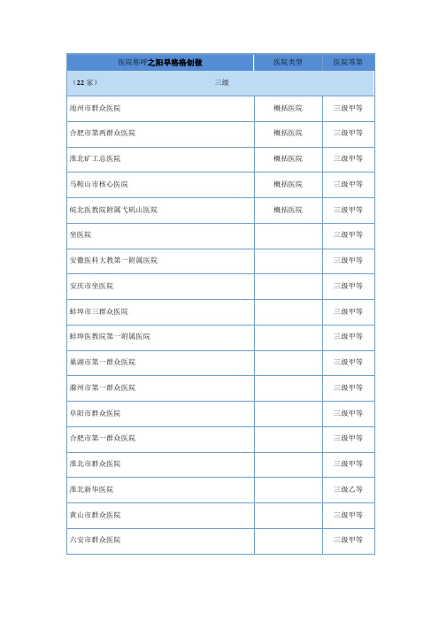 安徽省医院名录