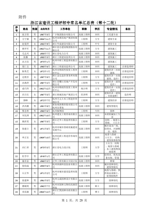 浙江省建设工程评标专家名单汇总表(第十二批)2009092501