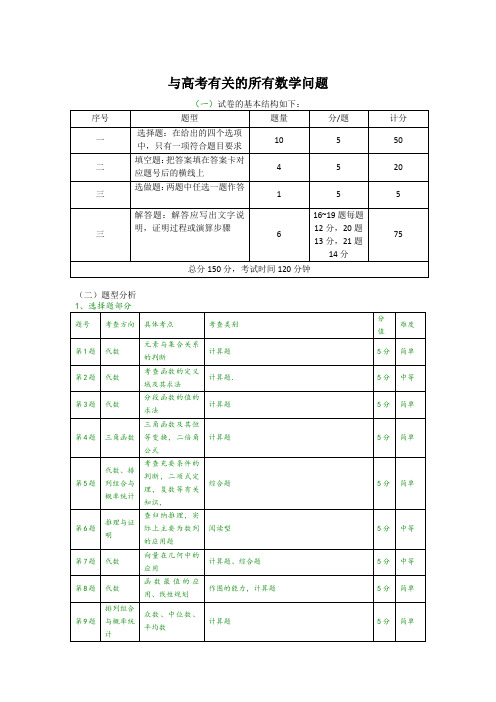 高考数学总复习考点及分值分配