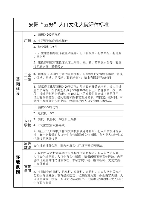 “五好”大院考核表