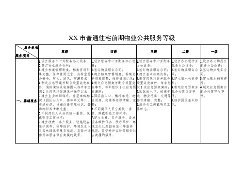 普通住宅前期物业公共服务等级