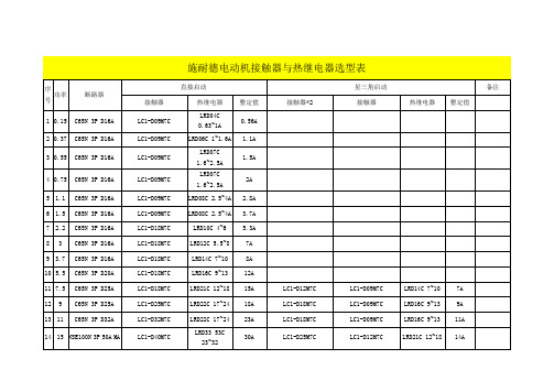 接触器与热继电器选型表