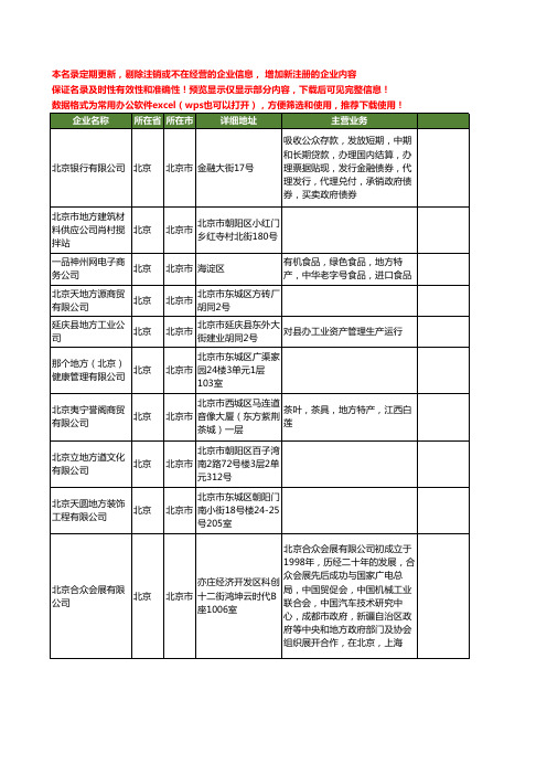 新版全国地方工商企业公司商家名录名单联系方式大全40家