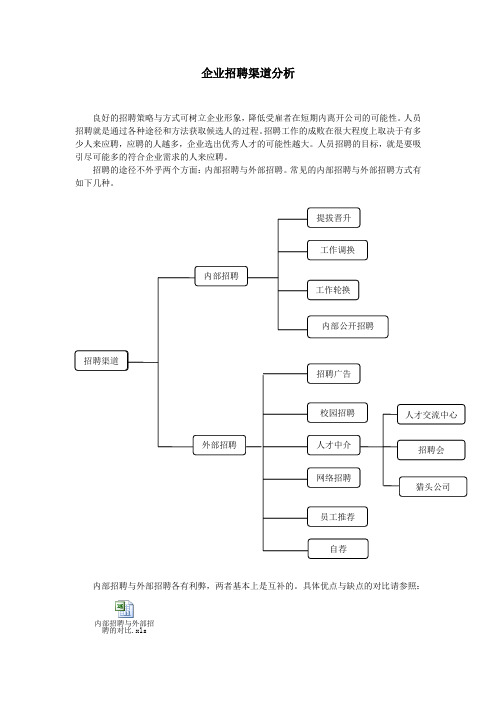 招聘渠道分析