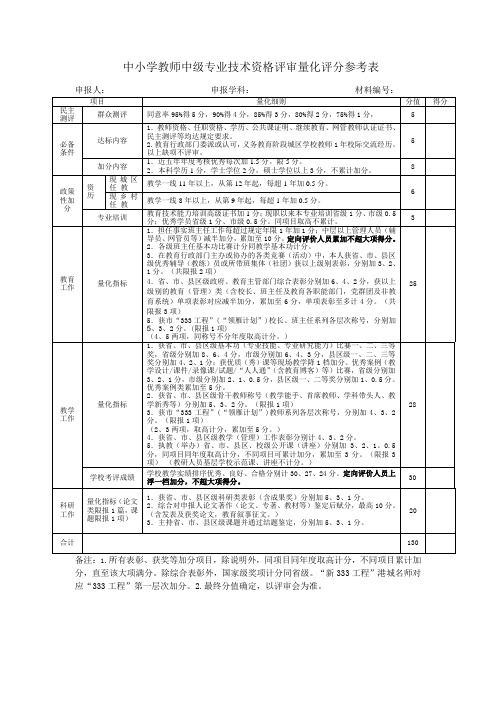 中小学教师中级专业技术资格评审量化评分参考表