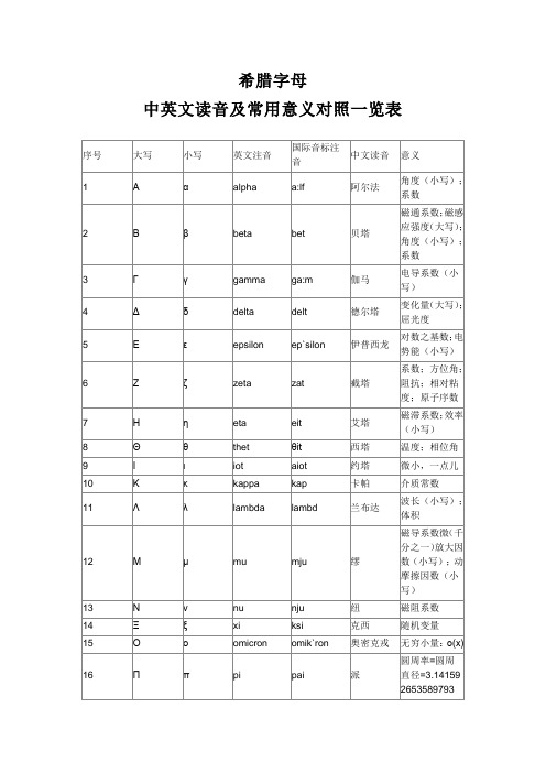 希腊字母表发音对照