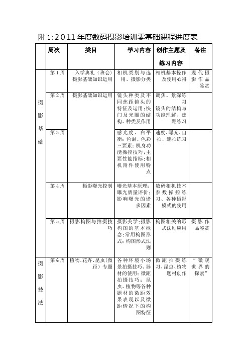 度数码摄影培训零基础课程进度表.doc