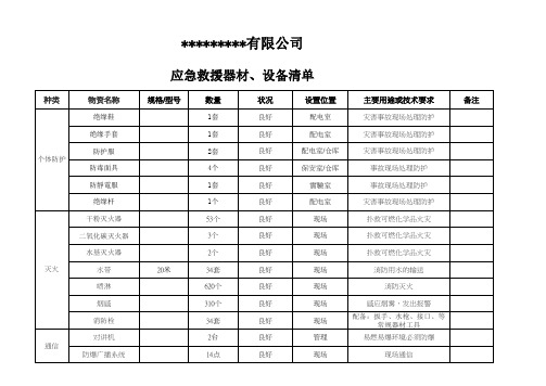 应急救援器材、设备清单